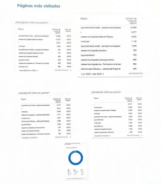 Foto 4 - Las redes sociales del Ayuntamiento superan los 9.000 seguidores