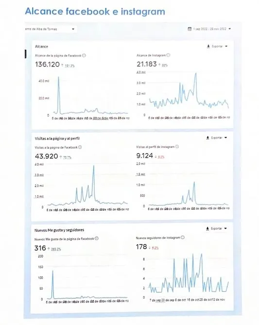 Foto 2 - Las redes sociales del Ayuntamiento superan los 9.000 seguidores
