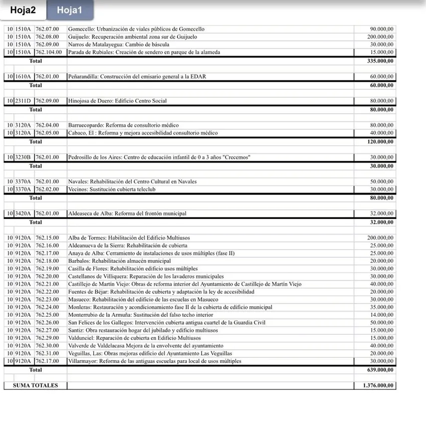 Foto 2 - La Diputaci&oacute;n de Salamanca concede ayudas directas por 240.000 euros a cuatro municipios de las Arribes