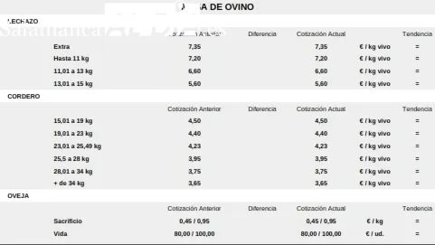 Repetición en el vacuno de cebo y para sacrificio / CORRAL 