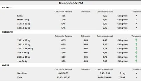 Foto 5 - Nueva fuerte bajada del precio del cereal ante la salida de barcos con grano de Ucrania