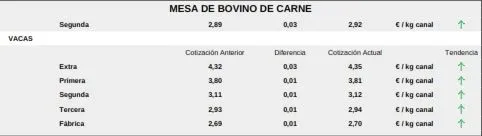 Foto 8 - Nueva fuerte bajada del precio del cereal ante la salida de barcos con grano de Ucrania