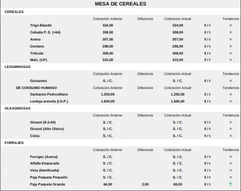 Foto 9 - Nueva bajada para tostones, lechazos y corderos, mientras repiten cereal y vacuno