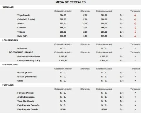 Foto 9 - Bajada generalizada del cereal y subida del vacuno para cebo y el porcino blanco
