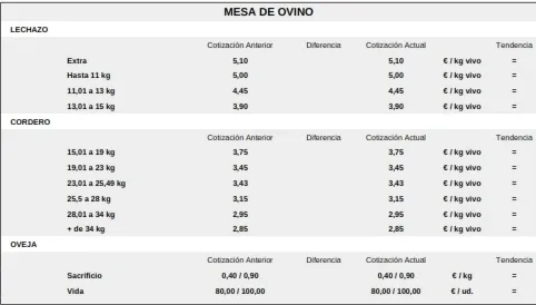 Foto 8 - Bajada generalizada del cereal y subida del vacuno para cebo y el porcino blanco