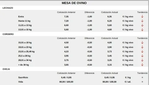 Foto 7 - El cereal arranca el a&ntilde;o con una fuerte subida de precios y un anecd&oacute;tico mercado de ganado
