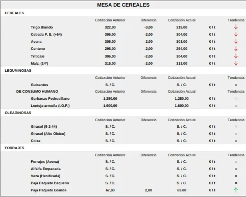 Foto 10 - Nueva subida del vacuno para cebo y bajada del cereal