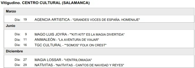 Foto 7 - Los Circuitos Esc&eacute;nicos de Castilla y Le&oacute;n dejar&aacute;n en las Arribes en 2023 hasta 26 espect&aacute;culos de las artes esc&eacute;nicas