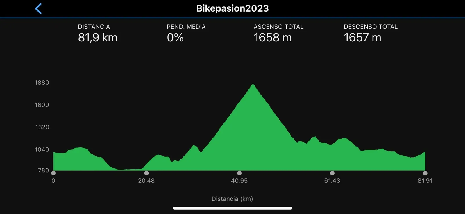 Foto 3 - El grupo Bike Pasi&oacute;n programa para el 27 de mayo su 3&ordf; Ruta, con salida y llegada en Guijuelo
