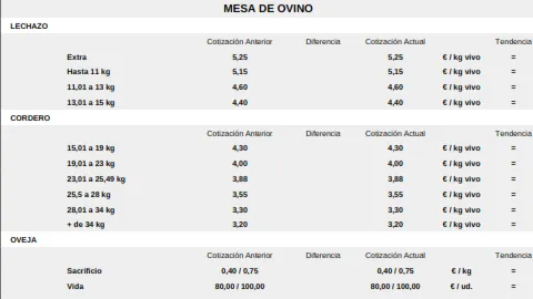 Foto 9 - Los efectos de la sequ&iacute;a se trasladan a la Mesa del cereal con una subida generalizada de las cotizaciones
