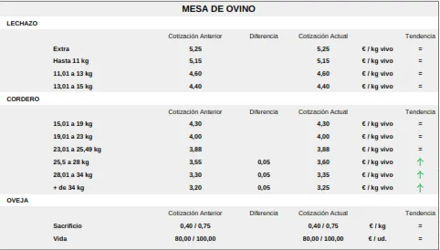 Foto 7 - La sequ&iacute;a y el veto de la UE al grano ucraniano marcan nuevas subidas del cereal