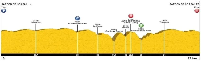 Podium 2023 de la Challenge Global de Ciclismo en Ruta Junior en Sardón de los Fraiies 