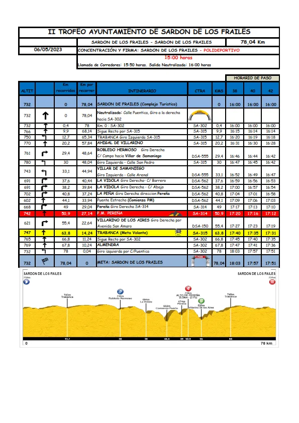 Foto 2 - Los mejores ciclistas junior de Espa&ntilde;a llegan este s&aacute;bado a Las Arribes 