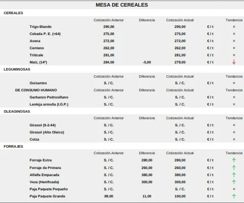 Foto 4 - La paja alcanza precios estratosf&eacute;ricos  