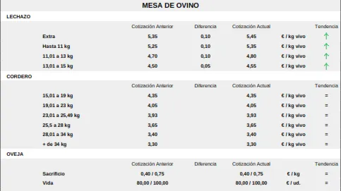 Foto 5 - La paja alcanza precios estratosf&eacute;ricos  
