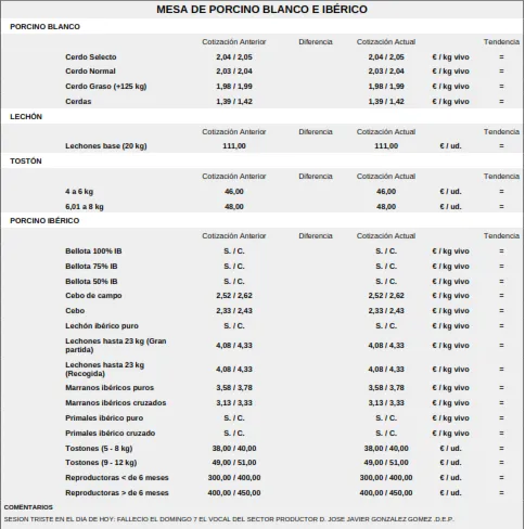Foto 6 - La paja alcanza precios estratosf&eacute;ricos  