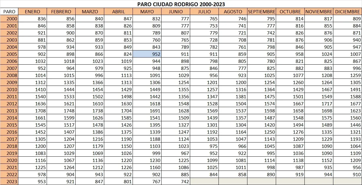 Foto 2 - El paro sigui&oacute; bajando en junio para marcar el mejor dato en casi 20 a&ntilde;os
