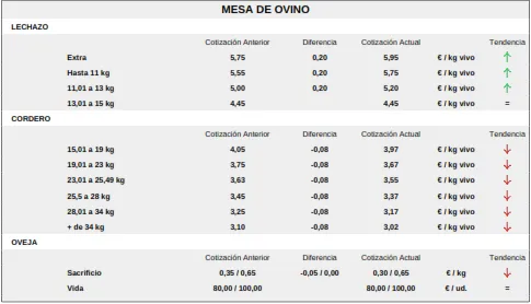 Foto 8 - Comienza a cotizar el cereal con precios a la baja mientras la paja sigue sin techo