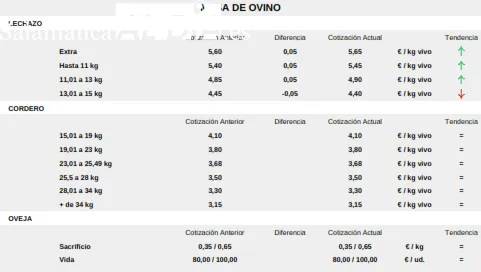 De momento, el vacuno de cebo se mantiene estable / CORRAL