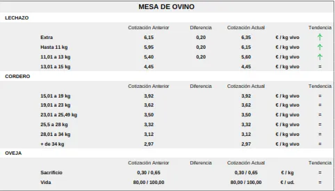 Foto 4 - Subida generalizada del cereal con fuerte &lsquo;estir&oacute;n&rsquo; para el ma&iacute;z