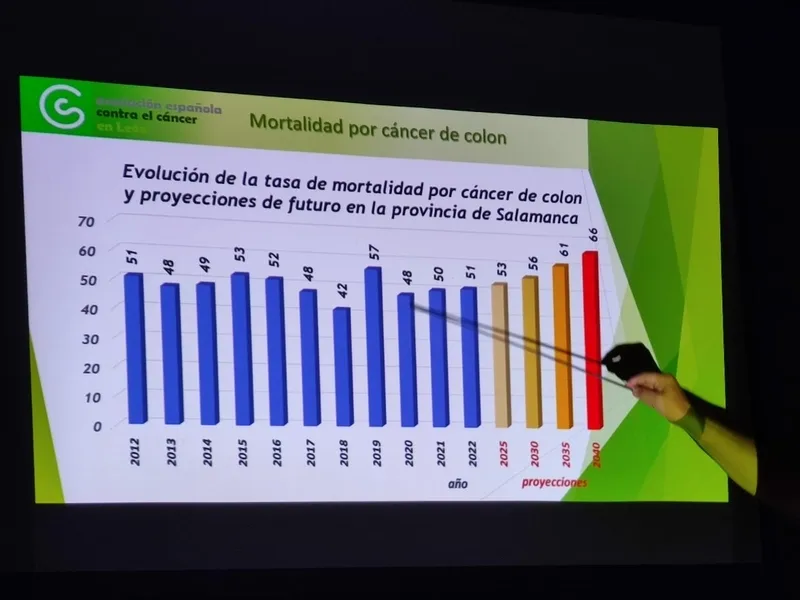 Charla sobre el cáncer de colón en la Casa del Parque Arribes del Duero en Sobradillo 