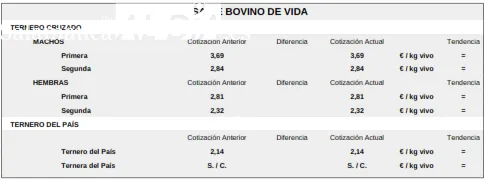 La vacuno repitió precios tanto el de cebo como el de sacrificio / CORRAL