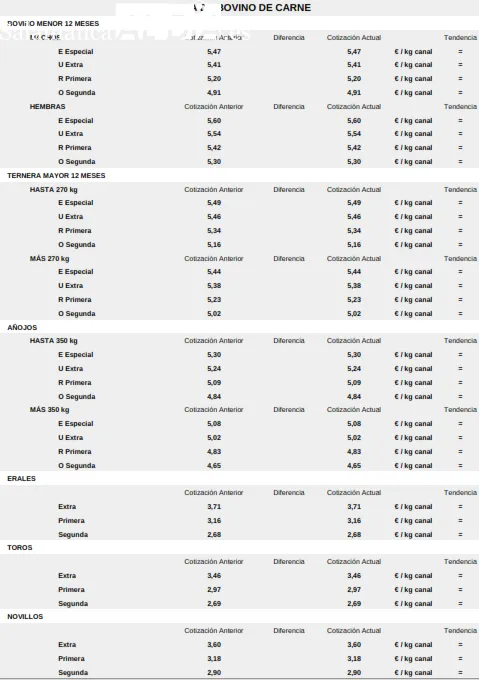La vacuno repitió precios tanto el de cebo como el de sacrificio / CORRAL