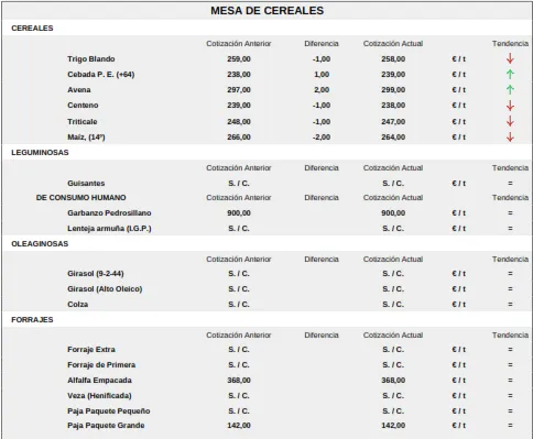 Foto 7 - Inestabilidad en el cereal y subida del precio de las terneras en medio de los preparativos de Salamaq