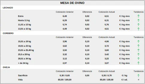 Foto 8 - Inestabilidad en el cereal y subida del precio de las terneras en medio de los preparativos de Salamaq