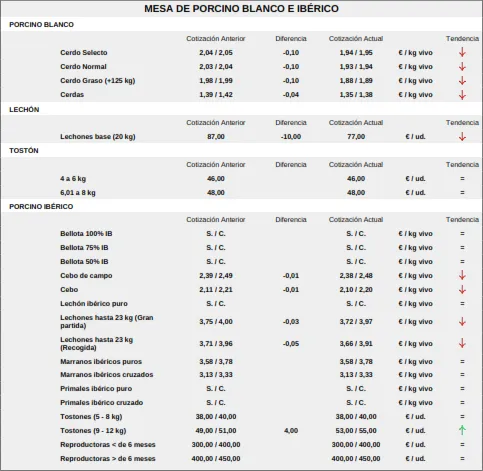 Foto 6 - Inestabilidad en el cereal y subida del precio de las terneras en medio de los preparativos de Salamaq
