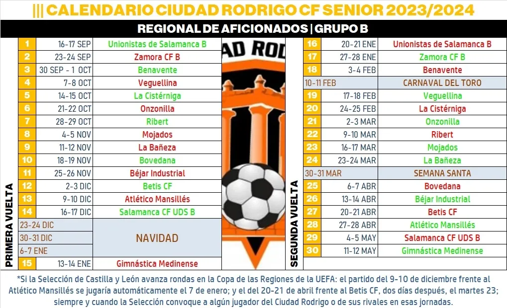 Foto 3 - Exigentes arranques ligueros para los Seniors del III Columnas y el Ciudad Rodrigo CF