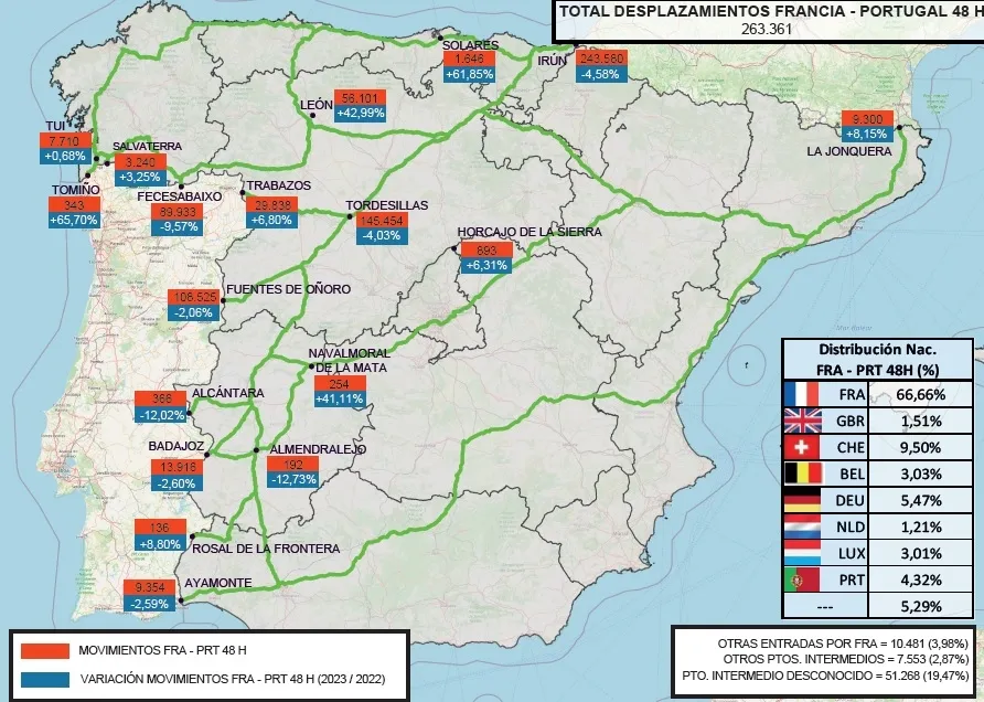Foto 2 - Un total de 304.308 veh&iacute;culos cruzaron a Portugal por Fuentes de O&ntilde;oro en los meses de julio y agosto