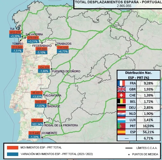 Foto 3 - Un total de 304.308 veh&iacute;culos cruzaron a Portugal por Fuentes de O&ntilde;oro en los meses de julio y agosto