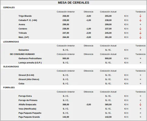 Foto 6 - Corderos y lechazos siguen sin techo mientras el cereal registra una bajada generalizada 