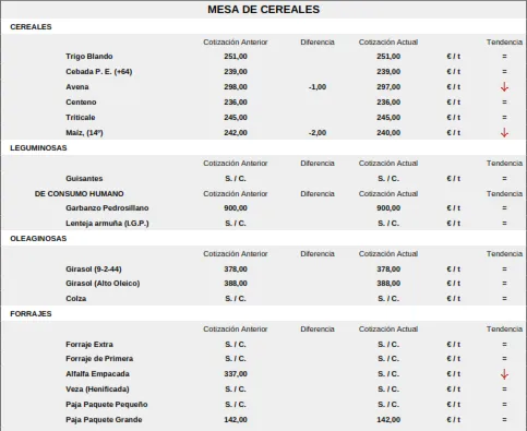 Foto 8 - El precio de corderos y lechazos se queda de nuevo sin techo mientras el vacuno se mantiene sin cambios