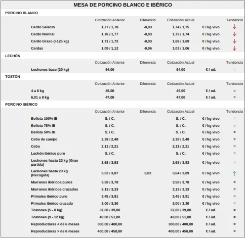 Foto 6 - El precio de corderos y lechazos se queda de nuevo sin techo mientras el vacuno se mantiene sin cambios