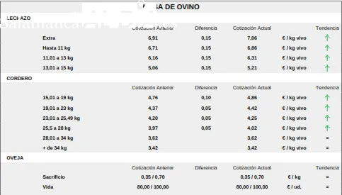 El vacuno no se mueve / CORRAL