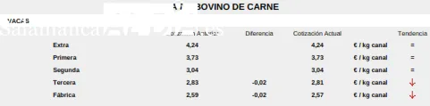 El vacuno no se mueve / CORRAL