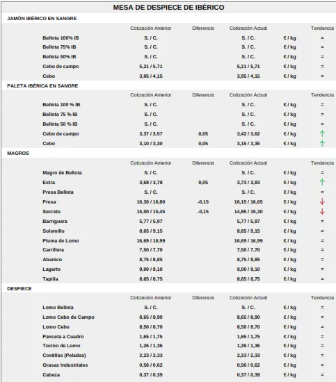 Foto 2 - Los lechazos se ponen a 80 euros mientras el vacuno de vida sufre una ligera ca&iacute;da de precios