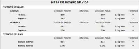 Foto 5 - Lechazos y corderos se ponen intratables a mes y medio de Navidad