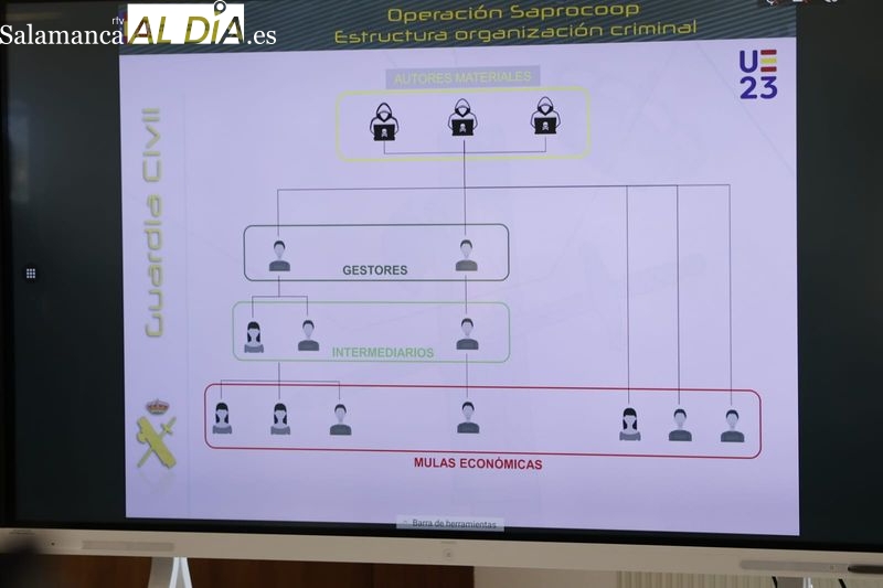 Presentación de la operación contra la ciberdelincuencia desarrollada por la Comandancia de la Guardia Civil de Salamanca. Foto de David Sañudo