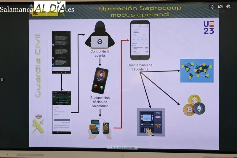Presentación de la operación contra la ciberdelincuencia desarrollada por la Comandancia de la Guardia Civil de Salamanca. Foto de David Sañudo