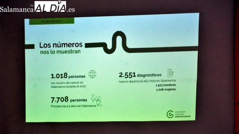 Técnicos de la AECC de Salamanca impartieron una sesión informativa en Lumbrales