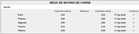 Foto 4 - El cereal sigue en ca&iacute;da libre mientras los tostones dan otro estir&oacute;n con los a&ntilde;ojos para matadero