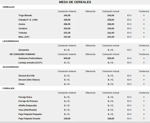 Foto 3 - Fuerte ca&iacute;da de los lechazos, repetici&oacute;n en el cereal y ligera subida para el vacuno