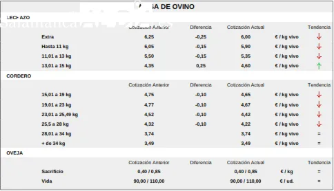 Los terneros de primera para cebo vuelven a cotizar al alza una semana más / CORRAL