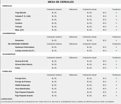 Foto 8 - El cereal se mantiene sin cotizar por segunda semana para evitar una nueva bajada de precios