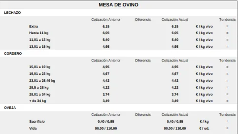 Foto 8 - El cereal contin&uacute;a en ca&iacute;da libre y el vacuno con nuevas subidas