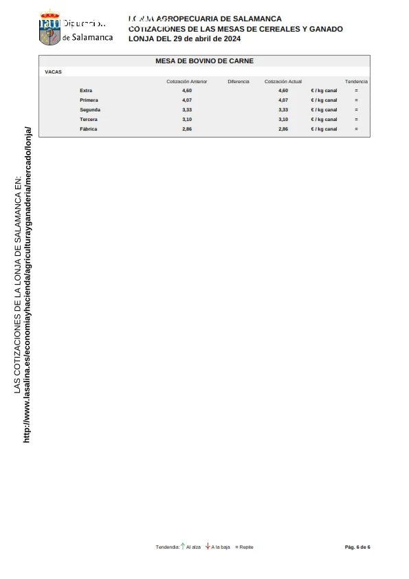 La Mesa de Ovino repetía cotizaciones en todas las categorías / CORRA