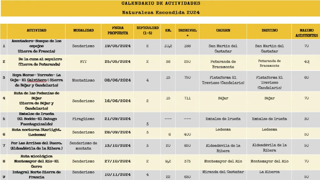 Foto 3 - Nueve atractivas rutas de senderismo por la provincia con inscripci&oacute;n gratuita
